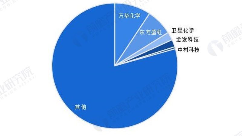避坑指南：如何识别不良厂家